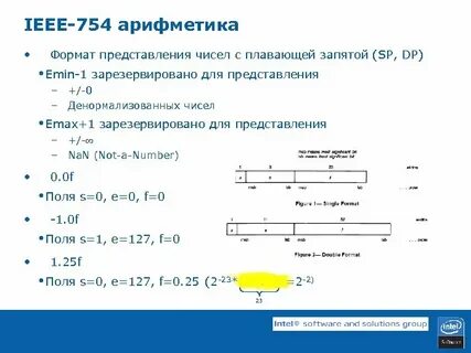 Ieee 754 формат числа