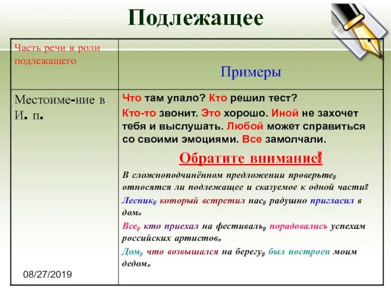 Предложения без подлежащего. Предложения без подлежащего примеры. Подлежащее это часть речи. Предложение без подлежащего и сказуемого примеры.