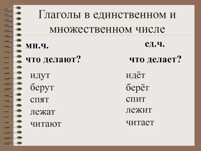 Глаголы единственного числа и множественного числа слова. Глаголы во множественном числе. Глаголы в единственномчимле. Множественное чслоглаголов.