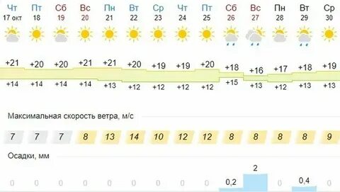 Анапа погода на неделю точный прогноз гисметео