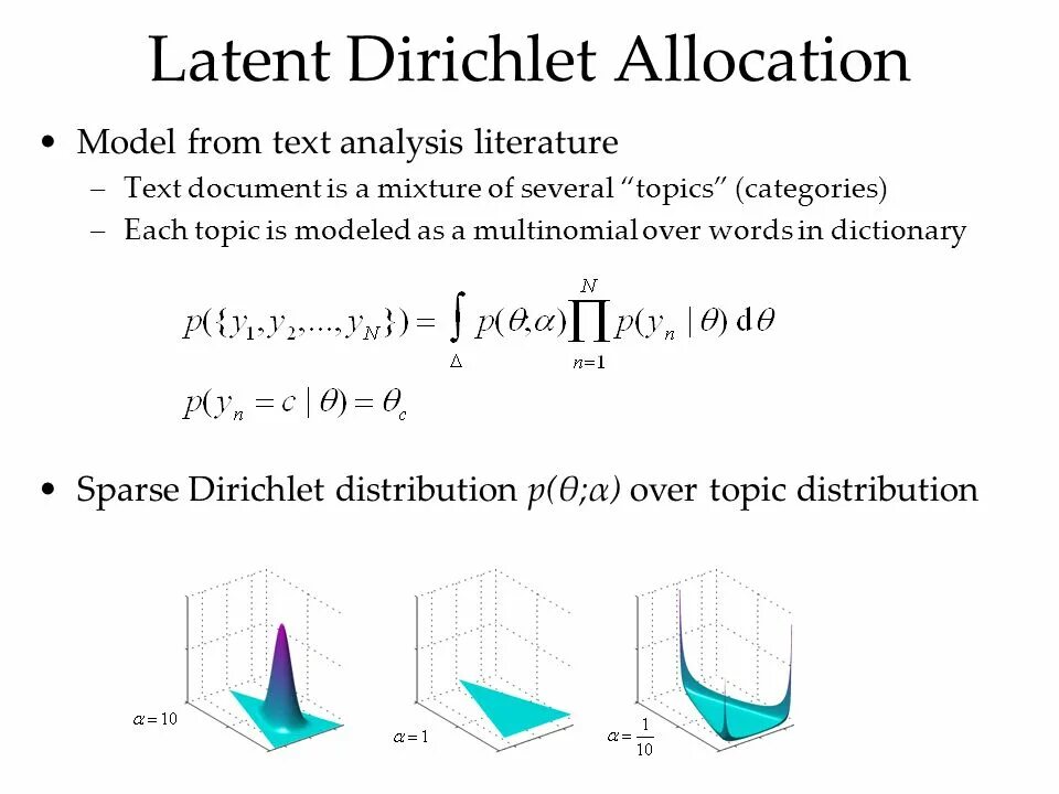 Latent Dirichlet allocation. Latent Dirichlet allocation (ldia). Weakly supervised Learning. Дирихле-мультиномиальная модель.