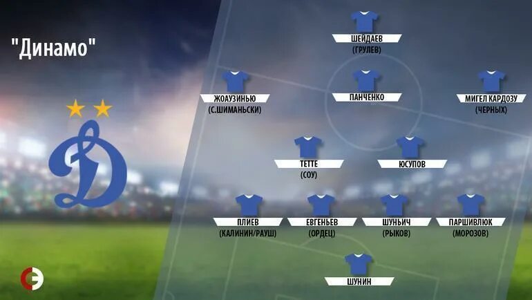 Динамо Москва расстановка. Состав Динамо Москва. Схема Динамо Москва футбол. Состав Динамо Москва по футболу.