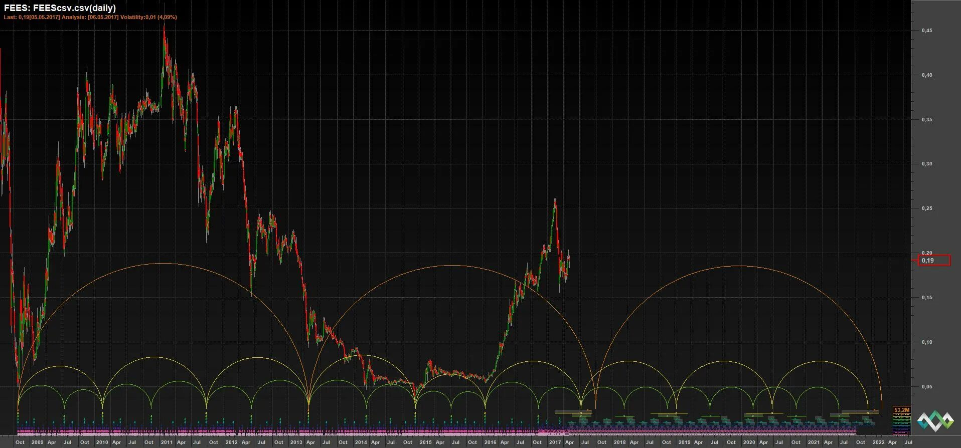 Апр 2022 г. Апр 2022 г. Апр 2022 г. Апр 2022 г. Стафилококк в молдове 2022 год.