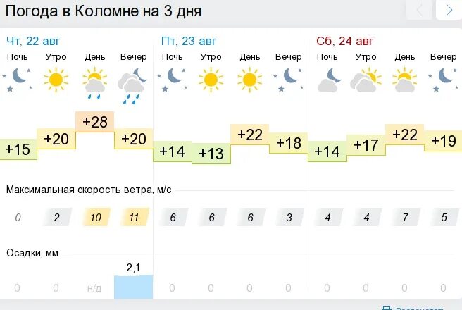 Прогноз погоды бийск по часам. Погода в Рубцовске. Погода в Рубцовске на 10 дней. Погода в Рубцовске на сегодня. Погода в Рубцовске на 10.