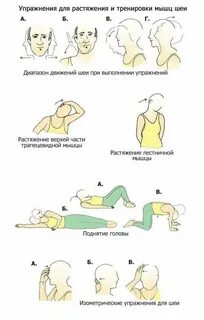 Какие упражнения при невралгии