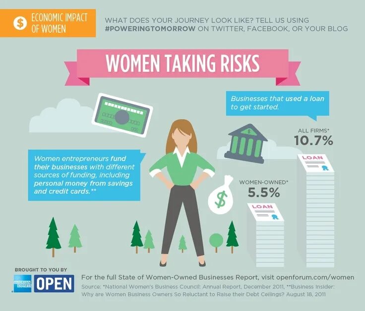 Человек балансирует. Women risk. Девушка преграда. Women risk. World cancer among men and women.