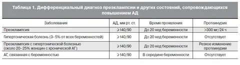 Диагноз умеренная