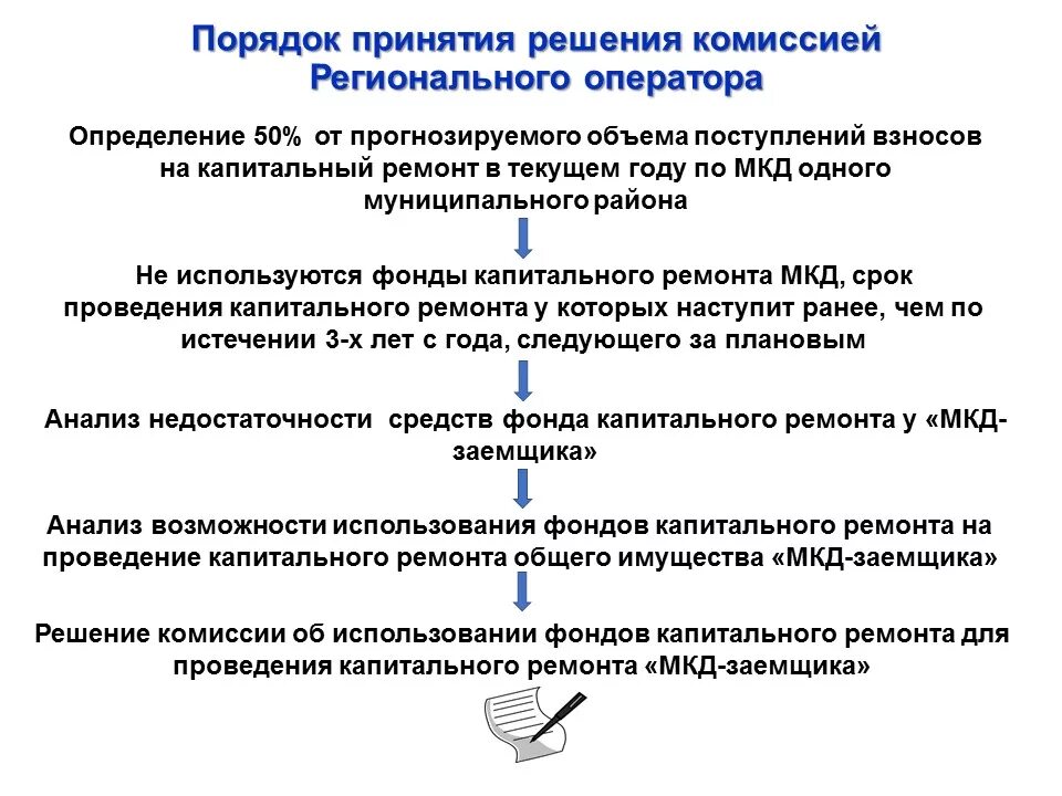 Порядок проведения капитального ремонта. Порядок проведения капитального ремонта в многоквартирном доме. Порядок принятия решения о проведении капитального ремонта. Правила проведения капитального ремонта в многоквартирном доме. Условия выполнения капитального ремонта