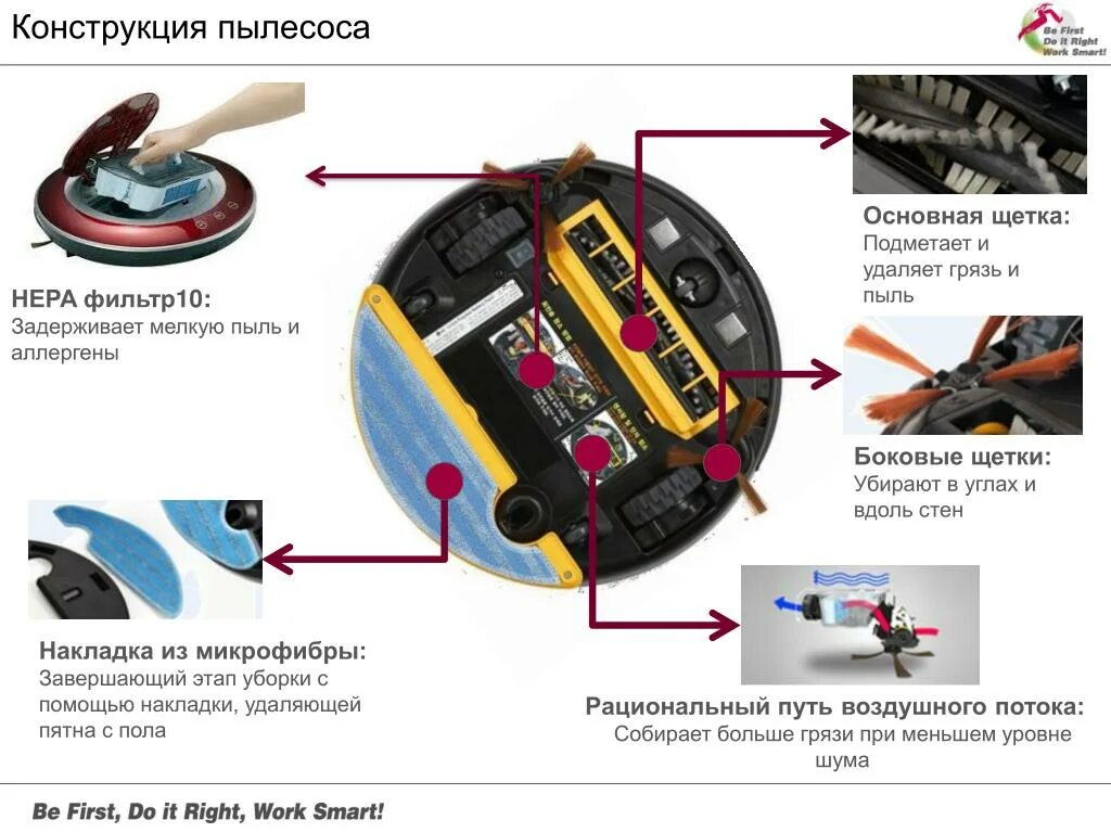 Какой уровень заряда пылесоса. Робот пылесос vr5901lvm. конструкция робота пылесоса. строение робота пылесоса. состав робота пылесоса.