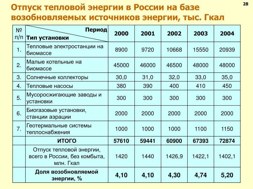 Измерение гкал