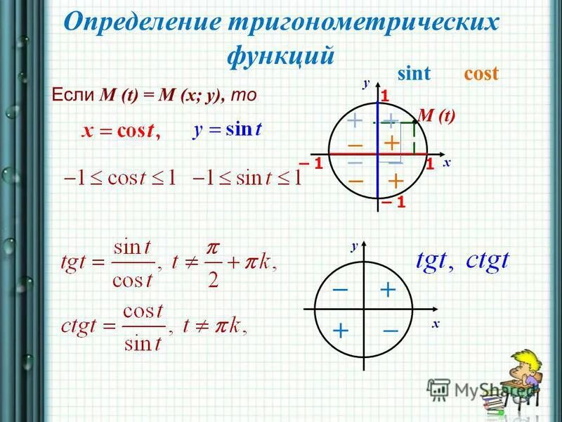 Сложение тригонометрических функций