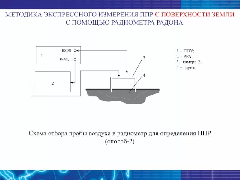 Плотность потока радона. Измерение плотности потока радона. Измерение плотности потока радона с поверхности грунта. Протокол плотности потока радона.