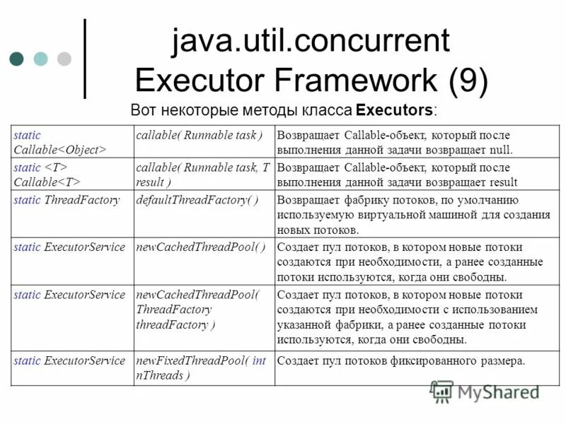 Java util objects