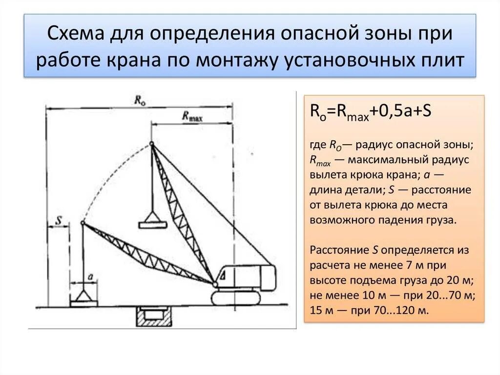 Опасная зона козлового крана. Радиус опасной зоны стрелового крана. Опасная зона мостового крана. Опасная зона монтажа крана.