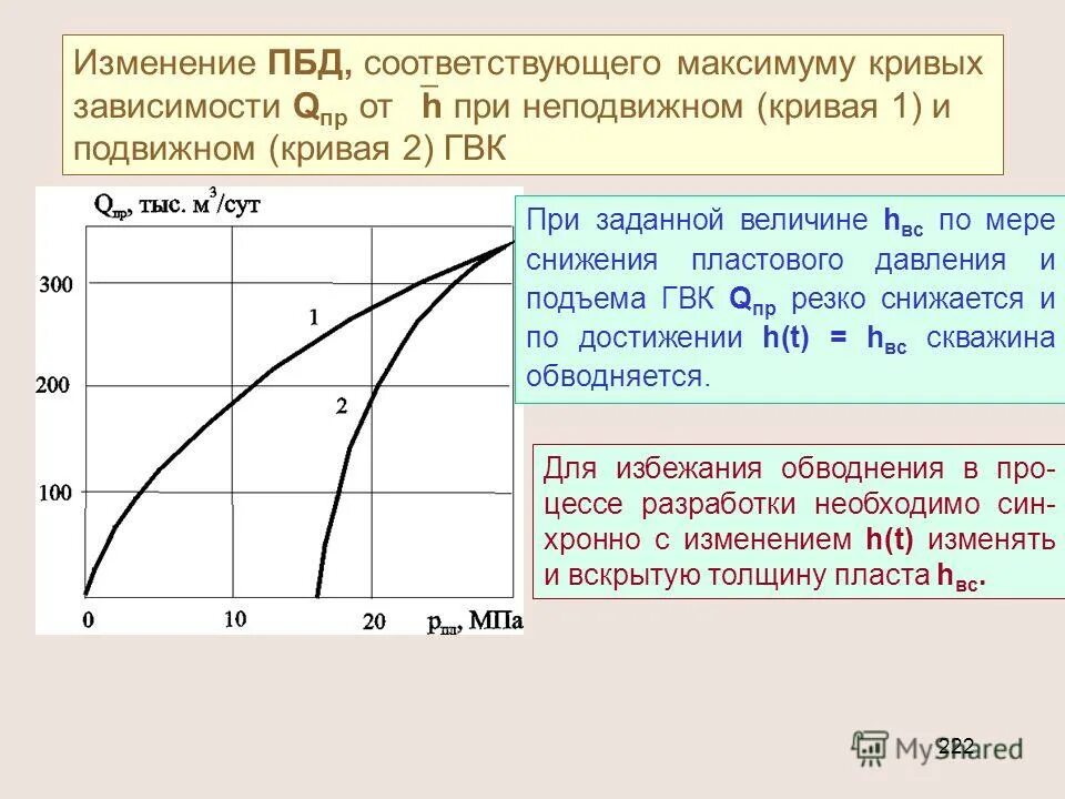 Зависимость r от t в жидкостях. Зависимость q от r. График зависимости напряженности от расстояния. Основные графические зависимости. Зависимость q от r.
