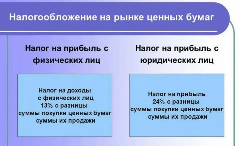 Налог на прибыль по ценным бумагам. Налог на операции с ценными бумагами. Налогообложение ценных бумаг. Налоги на ценные бумаги физических лиц. Убытки по ценным бумагам ндфл