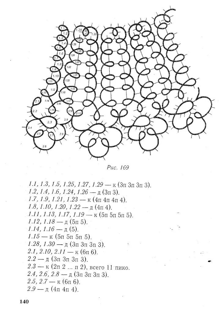 Схема воротников фриволите челноком. Воротнички фриволите иглой. Фриволите для начинающих челноком схемы колье. Воротник фриволите иглой схема. Схемы фриволите челноком воротник.