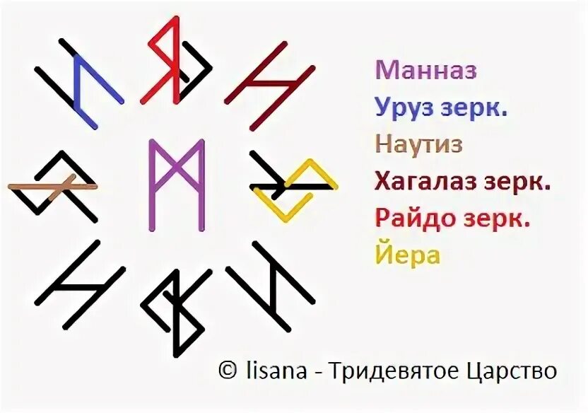 Правильное начертание руны хагалаз. Королевство руны. Закрытие дорог руны. Став кано гебо вуньо. Наутиз руна природа.