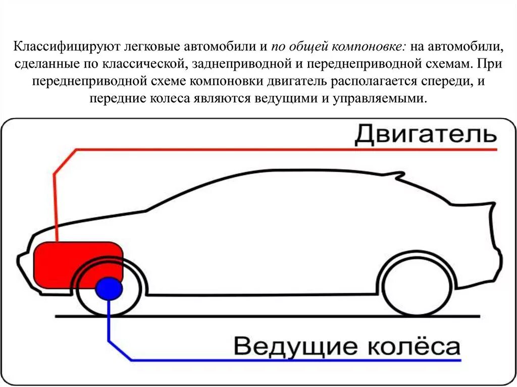 Компоновка автомобиля. Компоновочные схемы легковых автомобилей. Заднемоторная компоновка автомобиля. Компоновка переднеприводного автомобиля.