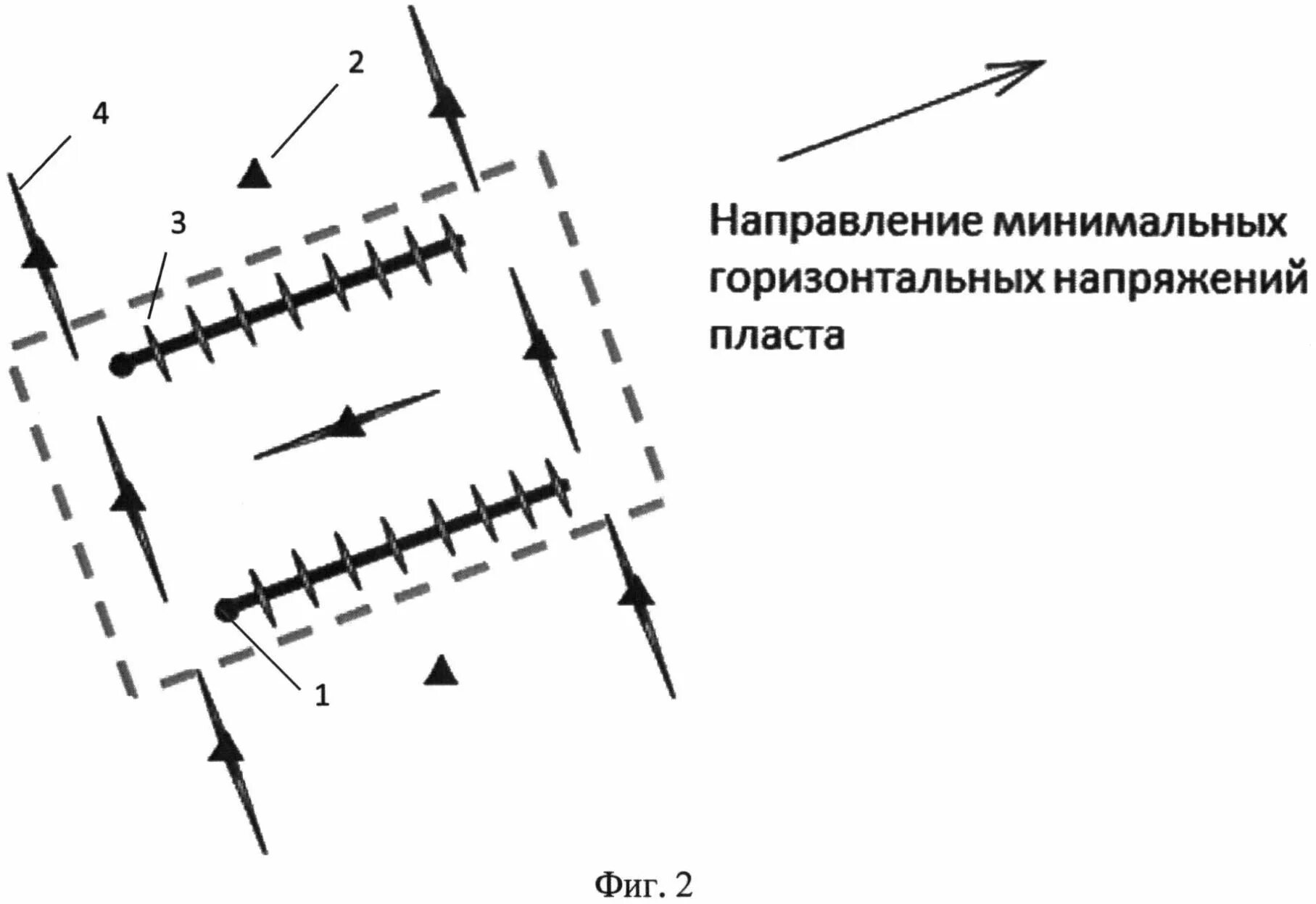 Линии горизонтальных напряжений. Напряжения пласта. Многостадийный гидравлический разрыв пласта схема. Горизонтальные напряжения. Минимальное горизонтальное напряжение в Пласте.