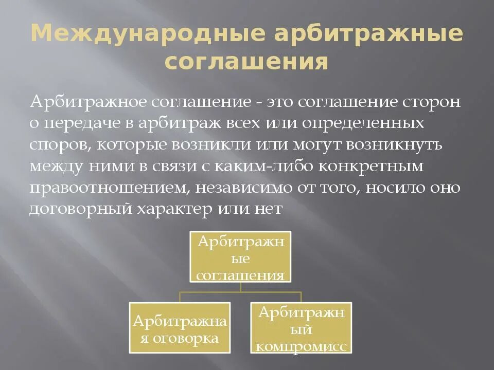 Арбитражные конвенции. Понятие и виды арбитражных соглашений схема. Арбитражное соглашение понятие. Понятие и виды арбитражных соглашений в МЧП. Арбитражное соглашение в МЧП.