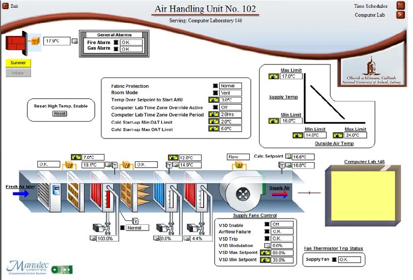 Handling unit. Air handling unit. ahu air handling unit. air handling unit hfctxn. air handling unit tica.