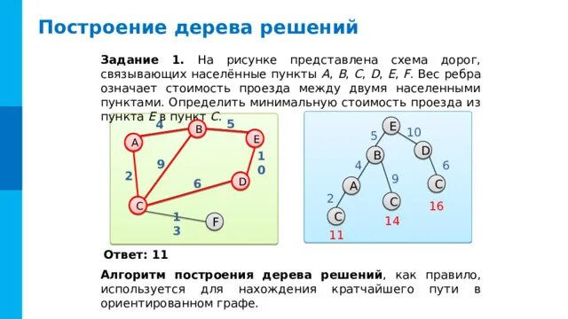 Задачи поиска кратчайшего пути. Задачи поиска кратчайшего пути