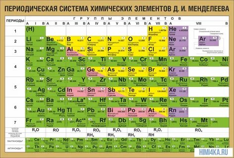 Печать таблица менделеева