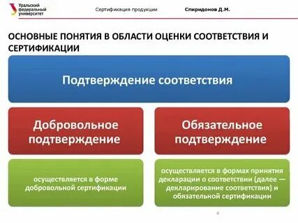 Определения и понятия сертификации