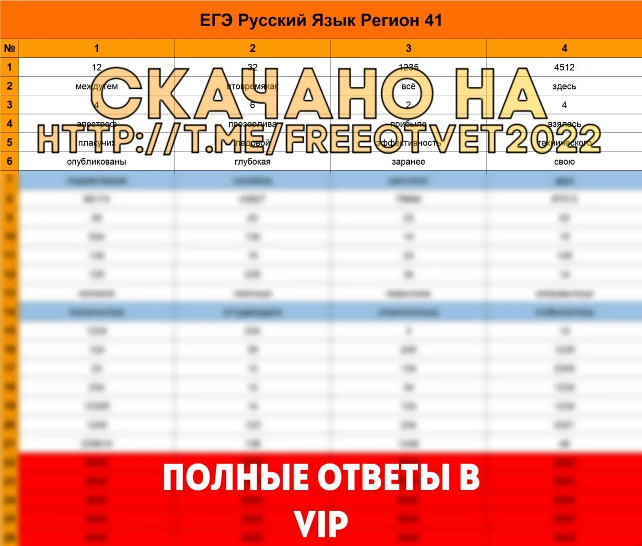 Full of life егэ ответы. Егэ по русскому языку 2025 ответы. русский язык егэ ответы. сходка вип ответы егэ. сходка посчиков вип ответы егэ.