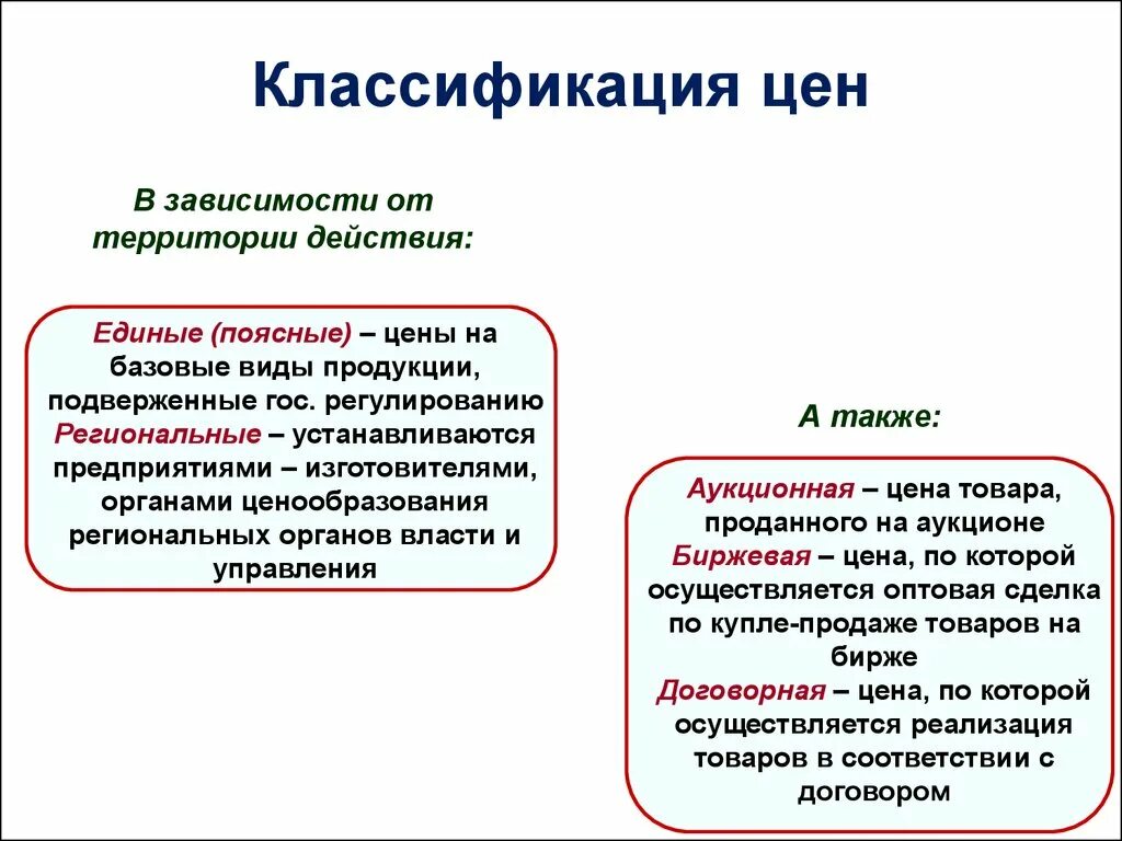 Классификация цен. Классификация цен в зависимости от территории действия. Цены в зависимости от территории действия. Классификация видов цен.