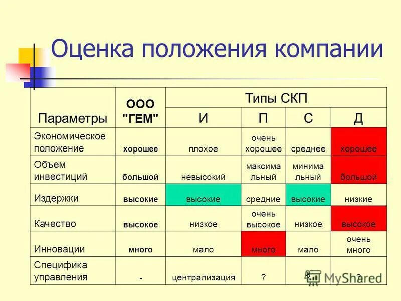 Показатели рыночной позиции предприятия. Оценка положения организации. Рыночная позиция предприятия. Финансовое положение предприятия. Методы анализа имущественного положения предприятия.
