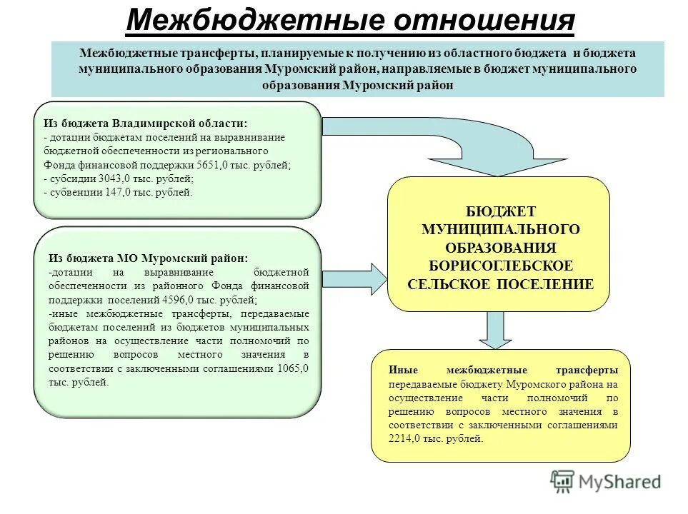 Иные межбюджетные трансферты