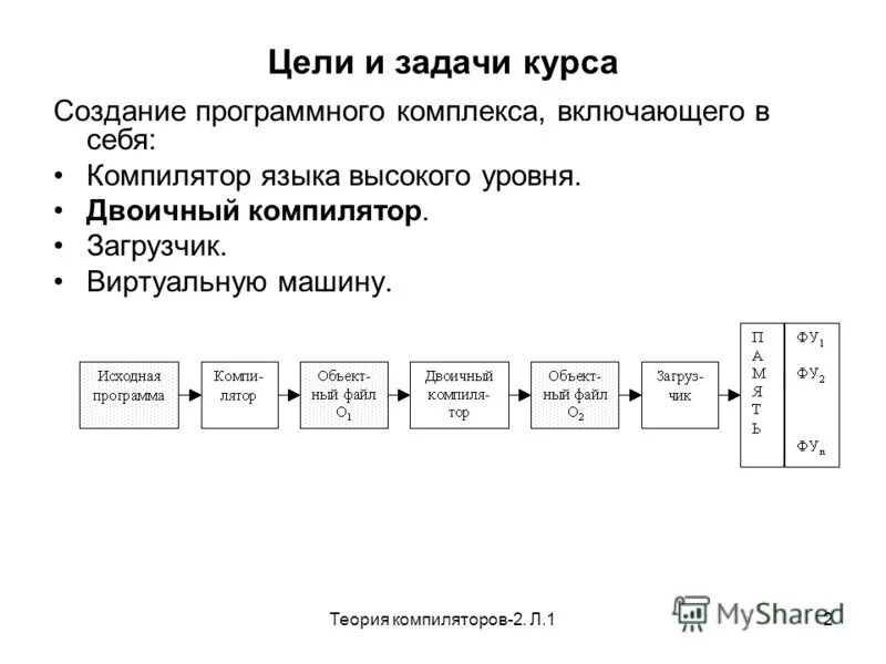 Компилировать файл