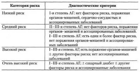 Гипертоническая болезнь 3 стадия неконтролируемая
