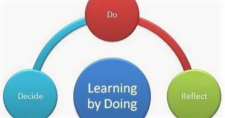 Learn by doing. Learn by doing