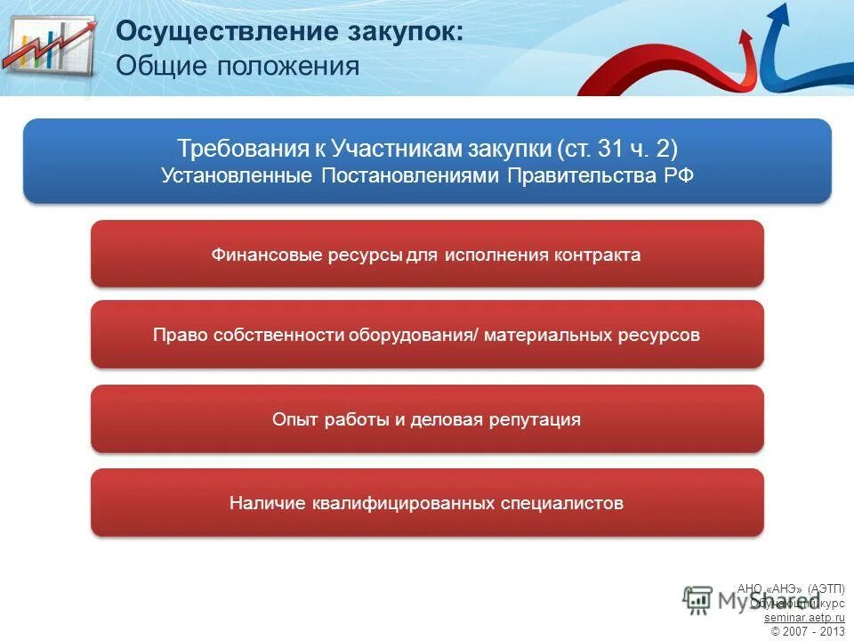 Порядок закупок в бюджетном учреждении