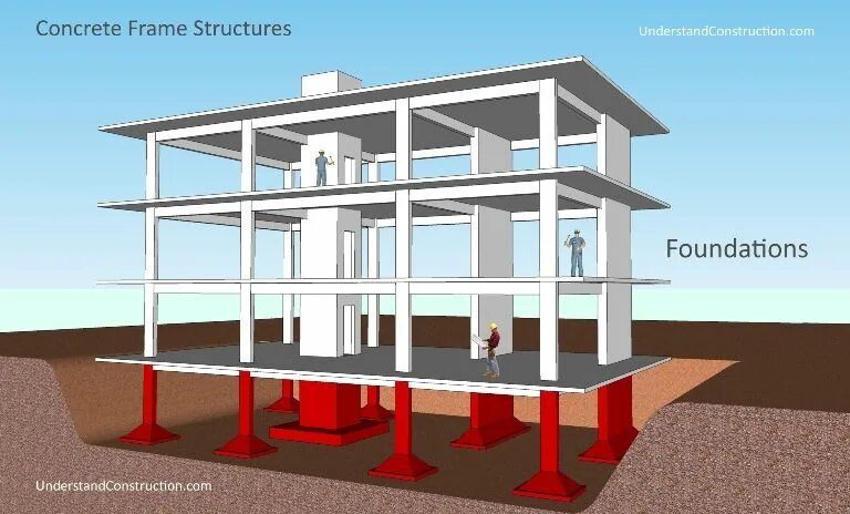 Проектирование зданий. Монолитно железобетонный каркас дома. Foundation building. Бетонный каркас частного дома.