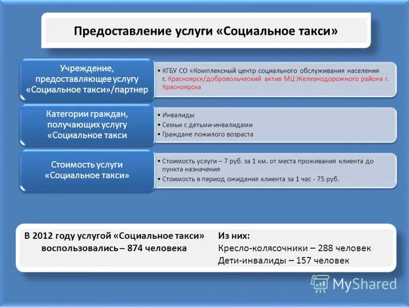 обращение о предоставлении социального обслуживания. анализ предоставления социальных услуг. анализ предоставления социальных услуг. анкета оценки качества оказания услуг. анализ предоставления социальных услуг.