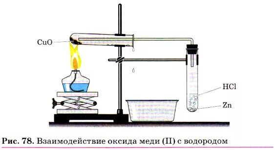 Реакция восстановления оксида меди водородом. Взаимодействие водорода с оксидом меди. взаимодействие водорода с оксидом меди (ii). взаимодействие водорода с оксидом меди 2 лабораторная. взаимодействие водорода с оксидом меди 2.