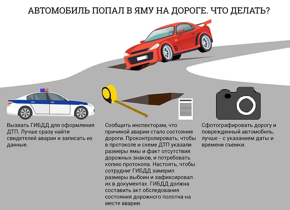 Стабилизация автомобиля при ДТП. Схема аварии при ДТП. Памятка водителю при ДТП. Включи попал в машины