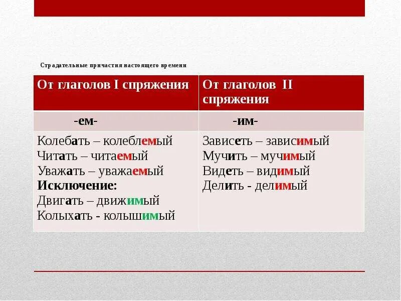 Окончания причастий 1 и 2 спряжения. Окончания 1 спряжения причастий. 2 Спряжение причастия. 1 Спряжение и 2 спряжение причастий. Причастия от глагола раскаяться