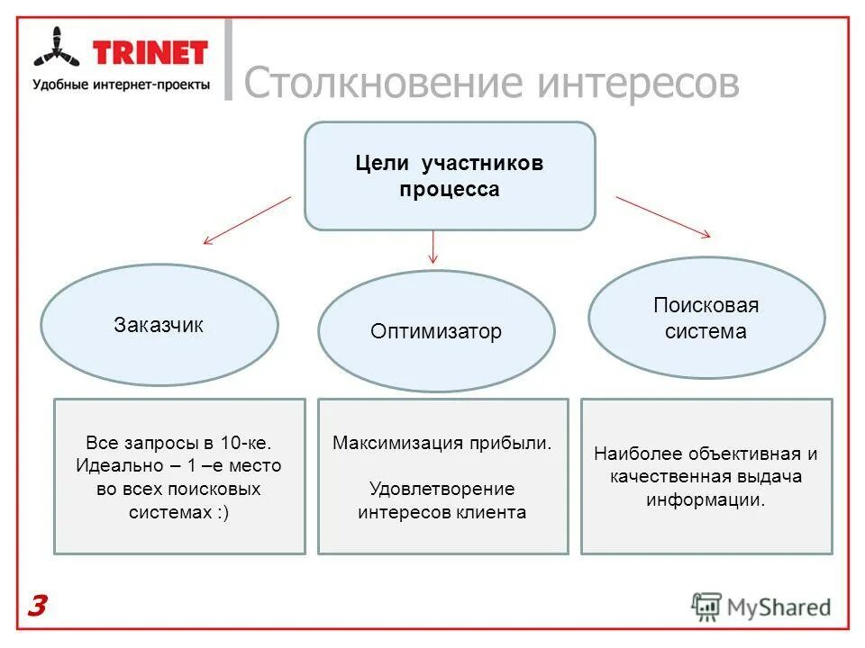 коучинг. интересы предприятия. два человека пожимают руки. покупатель в интернете. интересы заказчика.