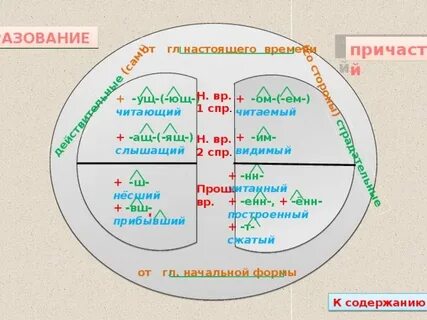 Схема причастия