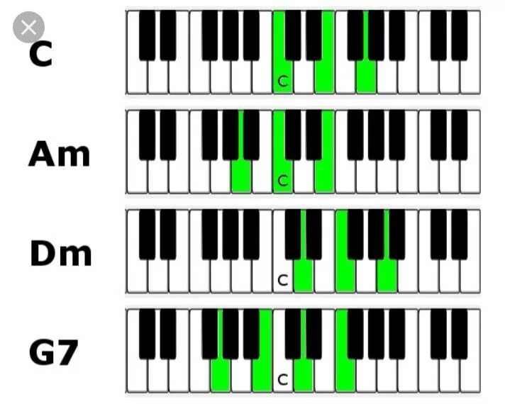 Аккорд am6. Аккорд g7 на пианино. G6 Аккорд пианино. Am6 Аккорд на пианино. Аккорд g7 на синтезаторе.