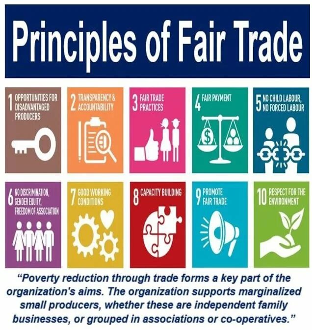 Fair trade. What is Fair. Fair trade Definition. Fair meaning