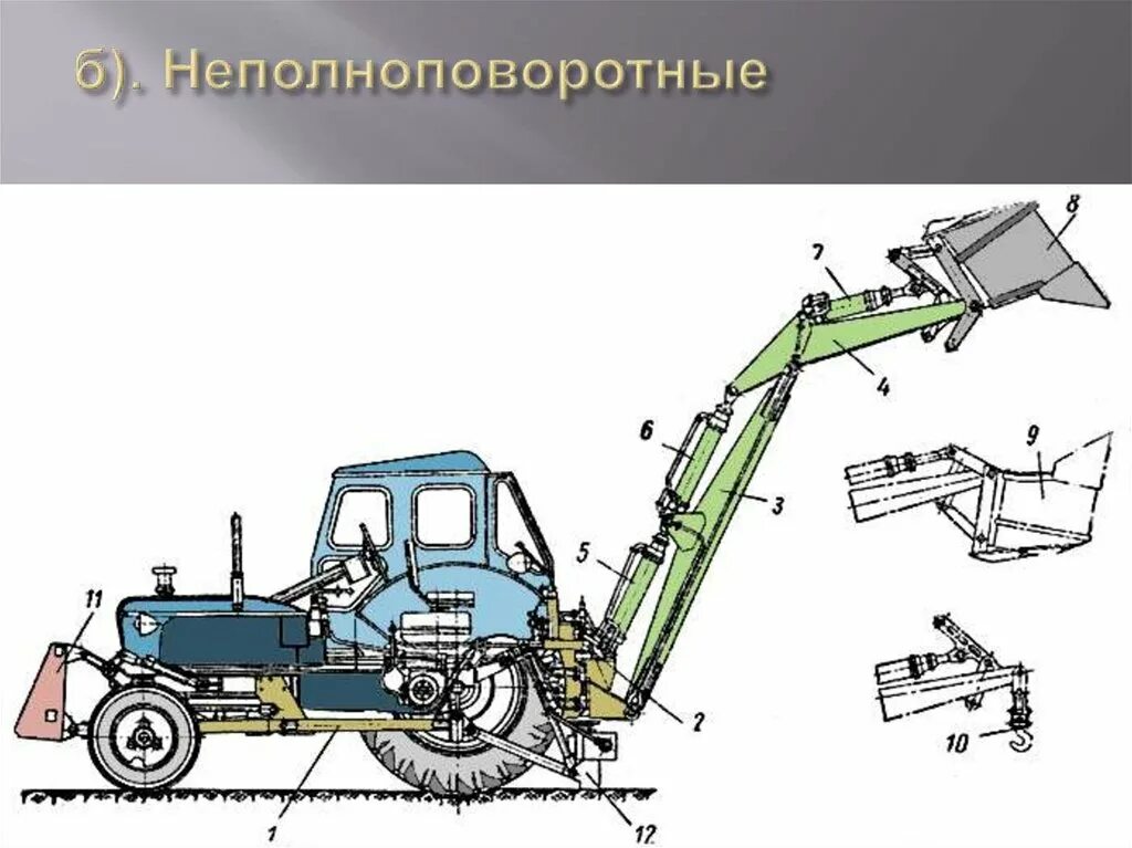 Одноковшовый экскаватор ЭО-2621а схема. ЭО-2621 экскаватор. Экскаватор одноковшовый ЭО-2621. Рукоять для экскаватора ЭО 2621. Работа трактора ковшом