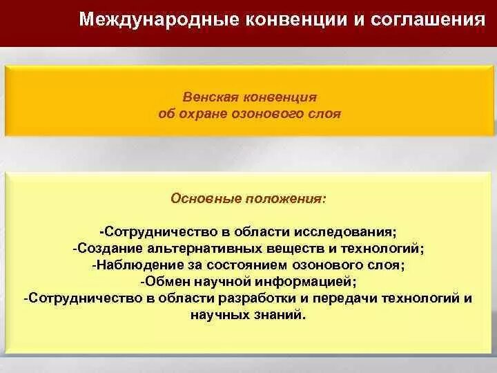 Суть венской конвенции. Венская конвенция об охране озонового слоя. Венская конвенция об охране озонового слоя основные положения. Венская конвенция об охране озонового слоя 1985 г.. Международные соглашения об охране озонового слоя.