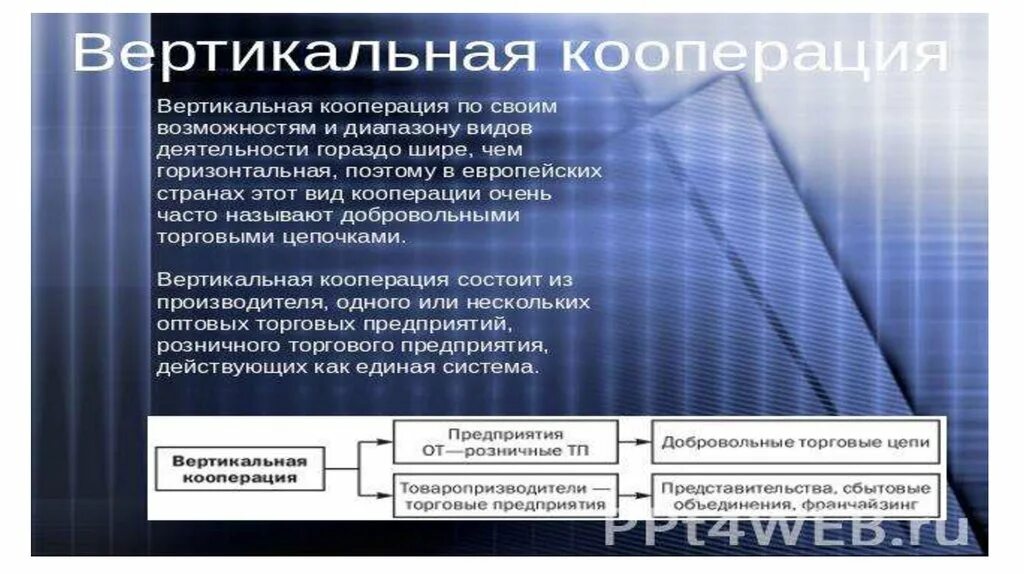 Вертикальная и горизонтальная кооперация. Вертикальная кооперация примеры. Горизонтальная кооперация. Горизонтальная и вертикальная кооперация в сельском хозяйстве. Кооперация ресурс