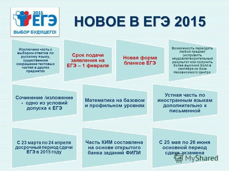 Какие предметы можно пересдать егэ. ЕГЭ 2015. Досрочный период сдачи ЕГЭ. Основной период сдачи ЕГЭ. ЕГЭ выбор будущего.